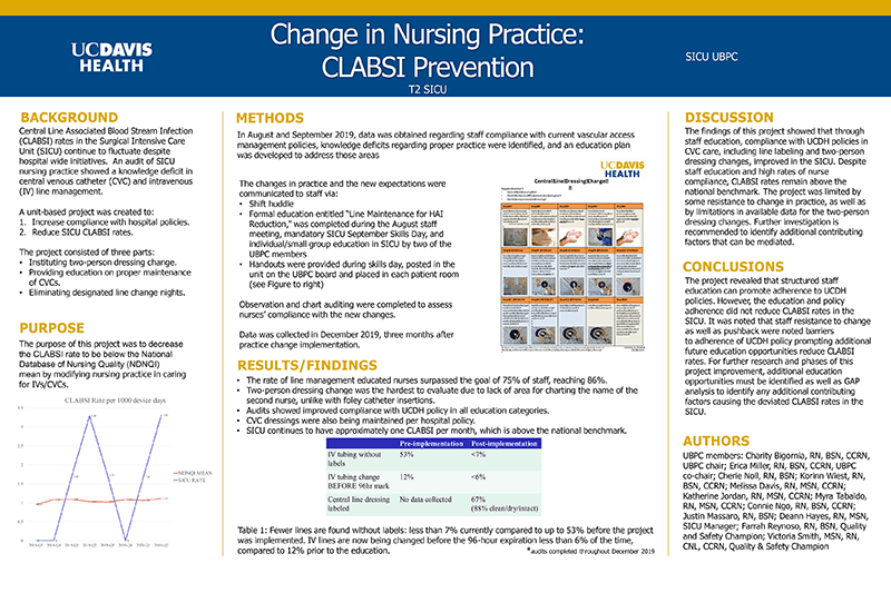 Change in Nursing Practice: CLABSI Prevention