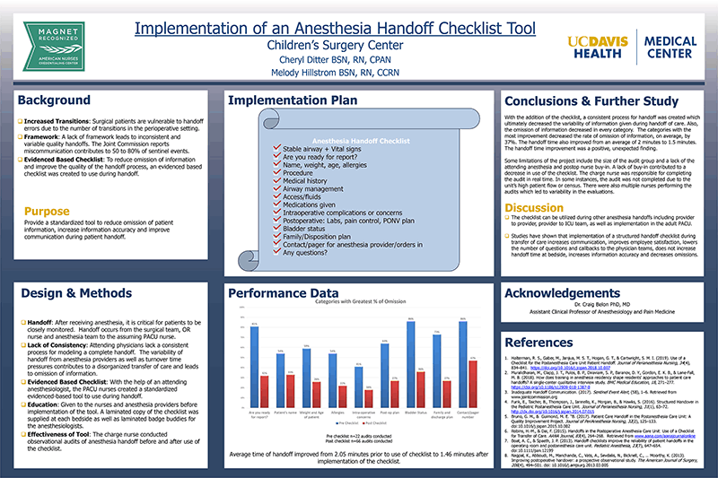 Implementation of an Anesthesia Handoff Checklist Tool