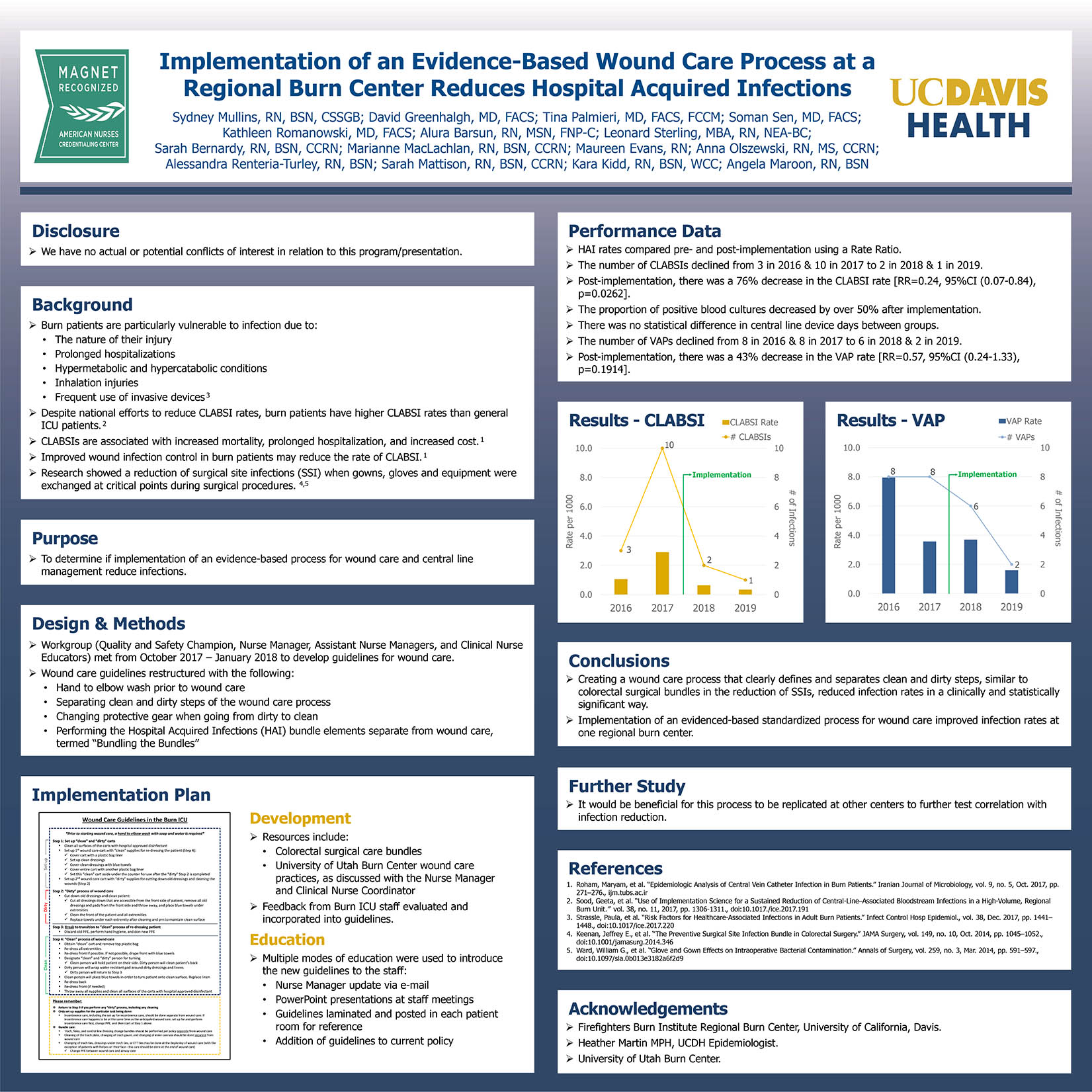 Implementation of an Evidence-Based Wound Care Process at a Regional ...