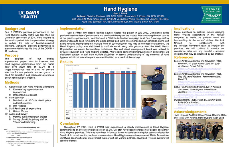 Hand Hygiene