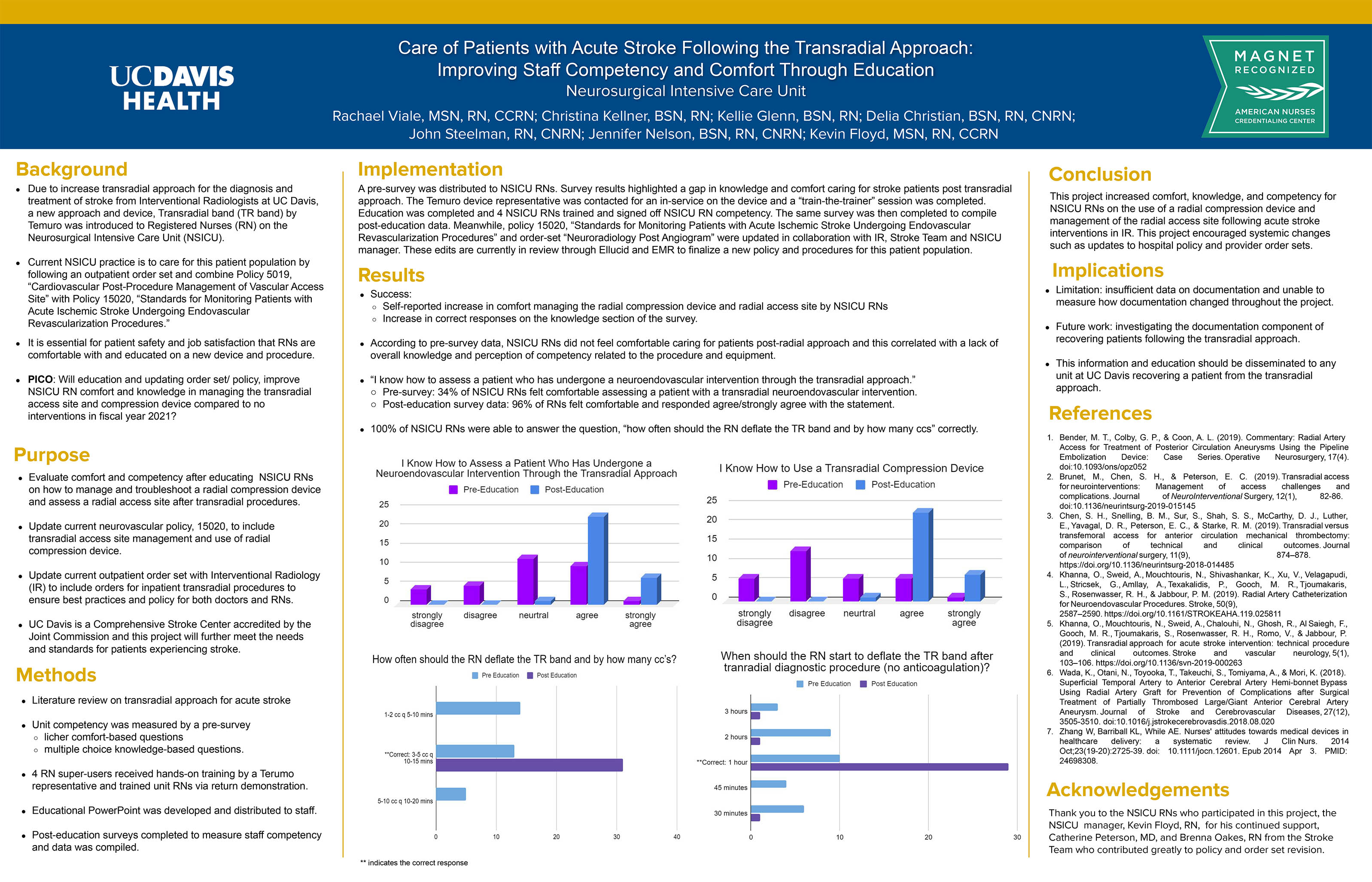 Care of Patients with Acute Stroke Following the Transradial Approach ...