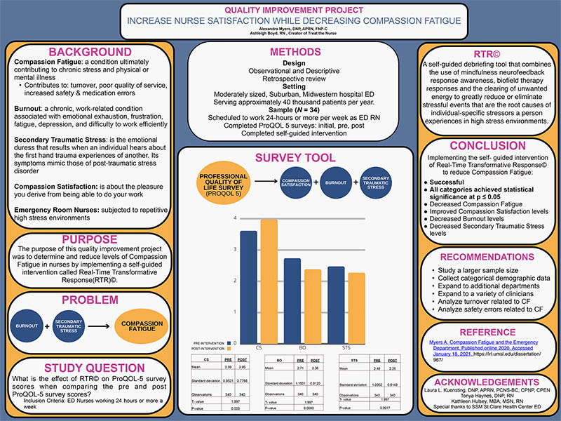 quality improvement posters